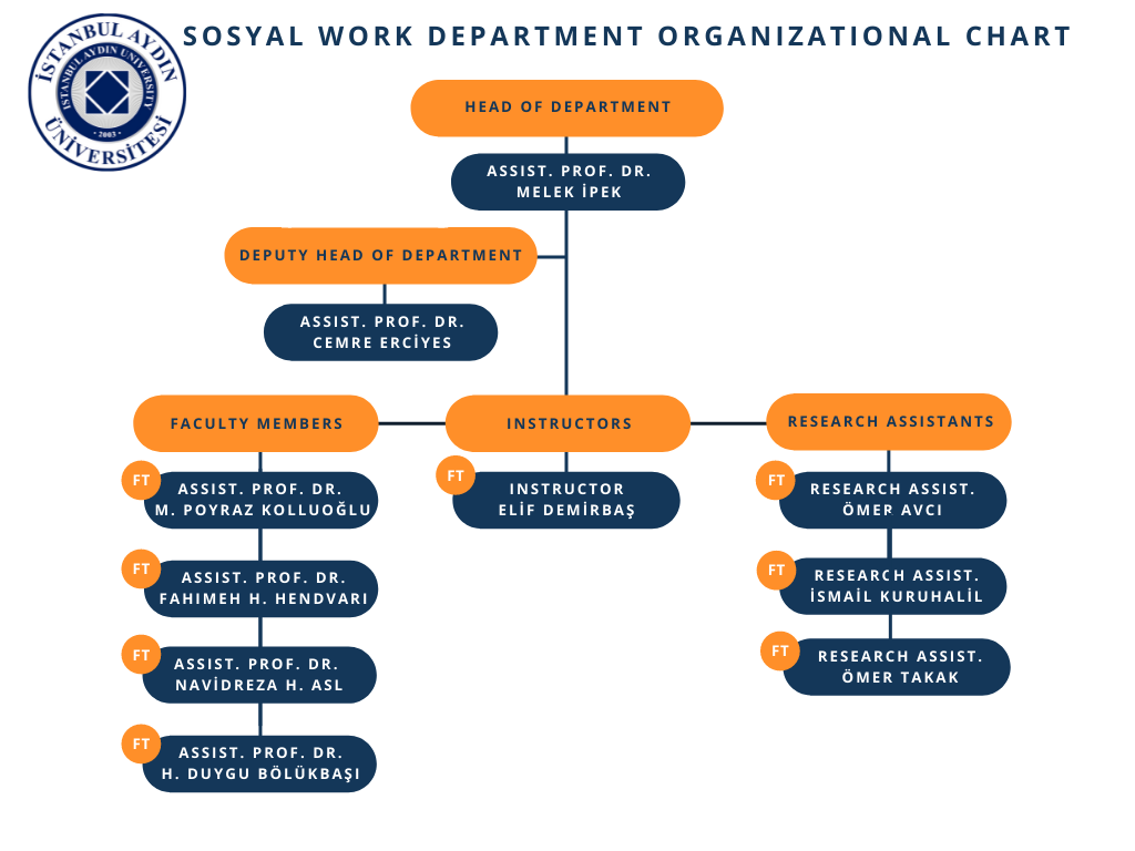 Social Work Organizational Chart.pdf.png