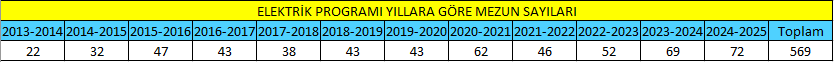 yillara-gore-mezun-sayilari.png