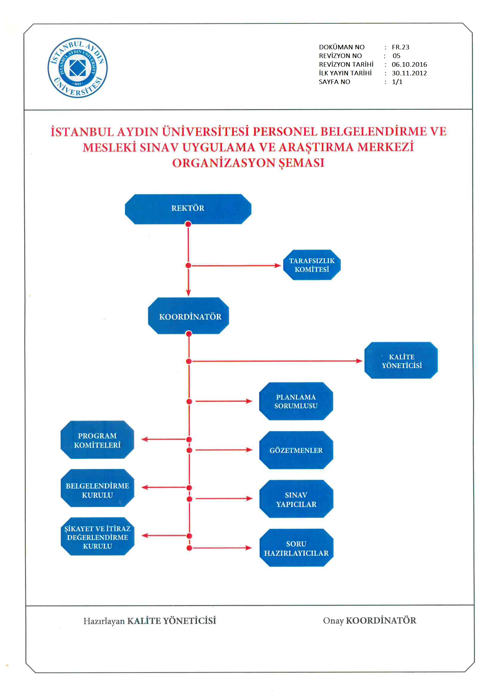 organizasyon-semasi.jpg