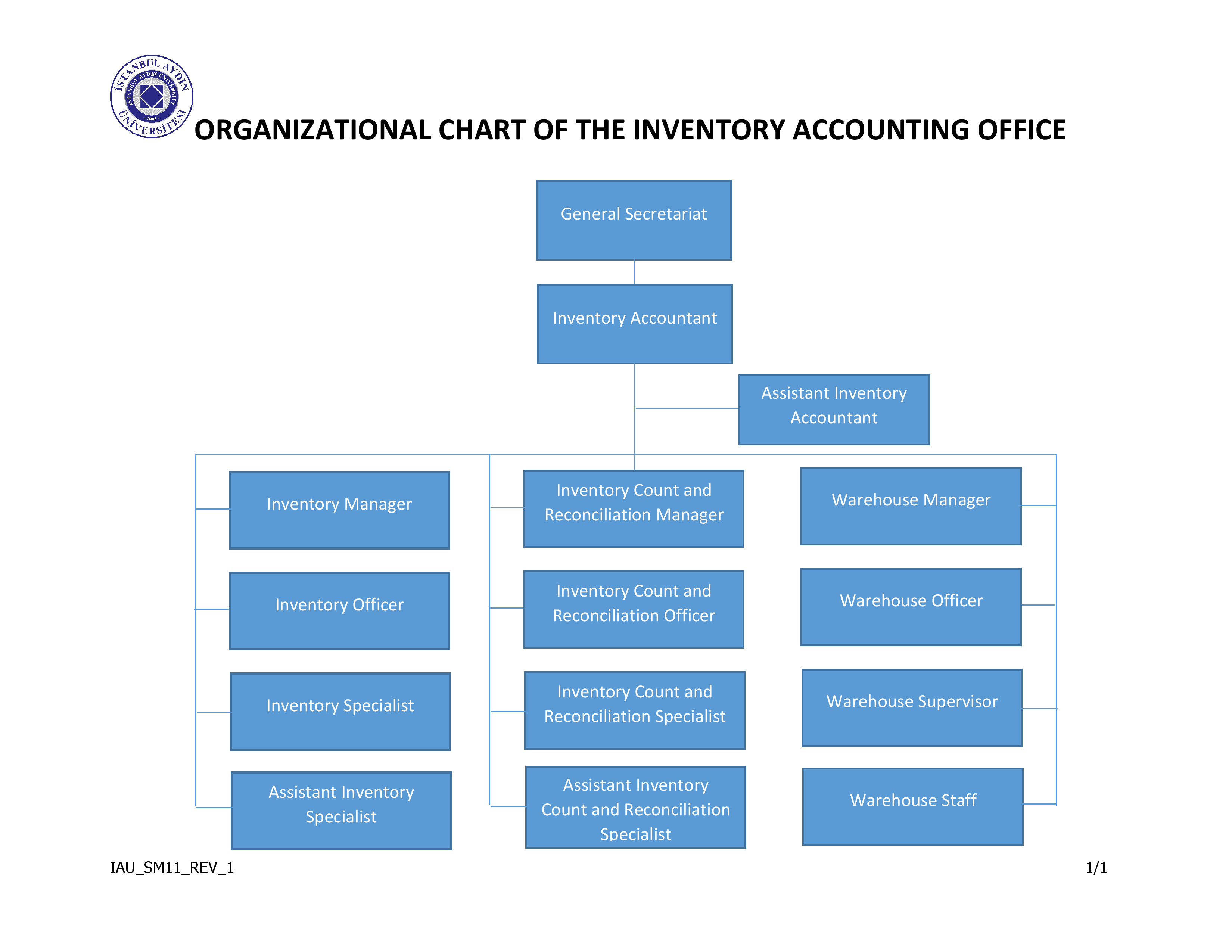 organizasyon-semasi-en.png