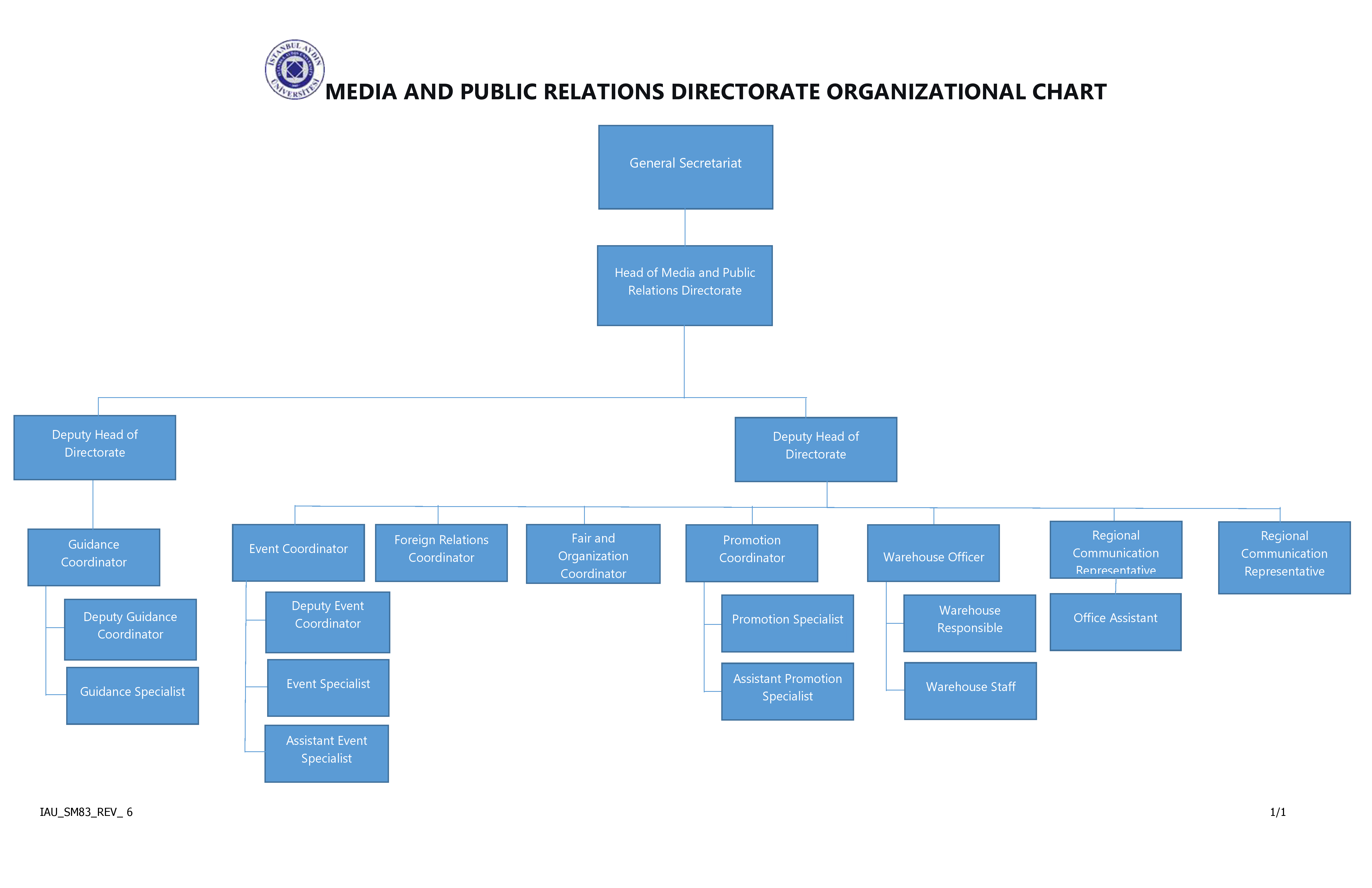 organizasyon-semasi-en.png