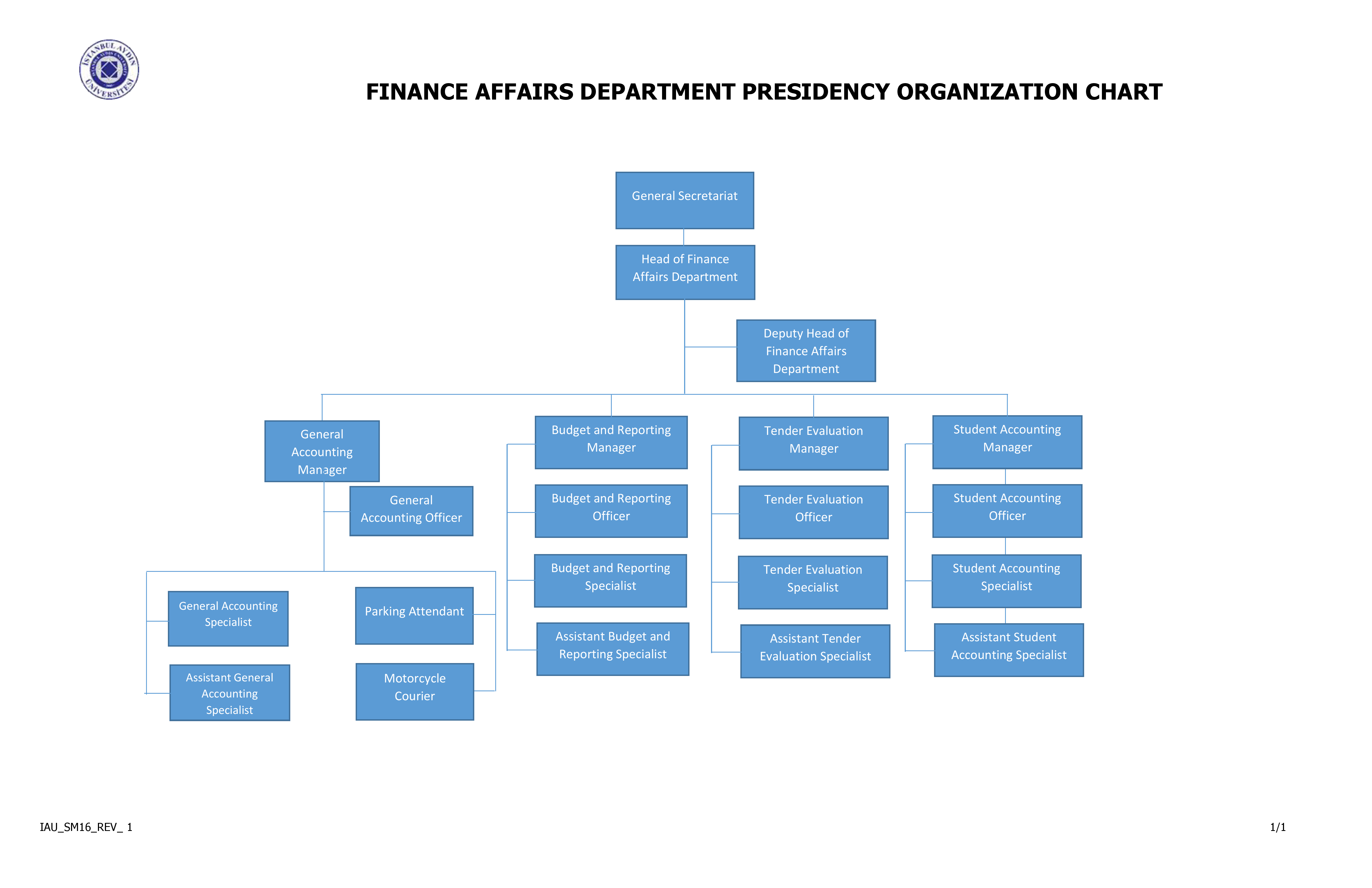 organiasyon-semasi-en.png