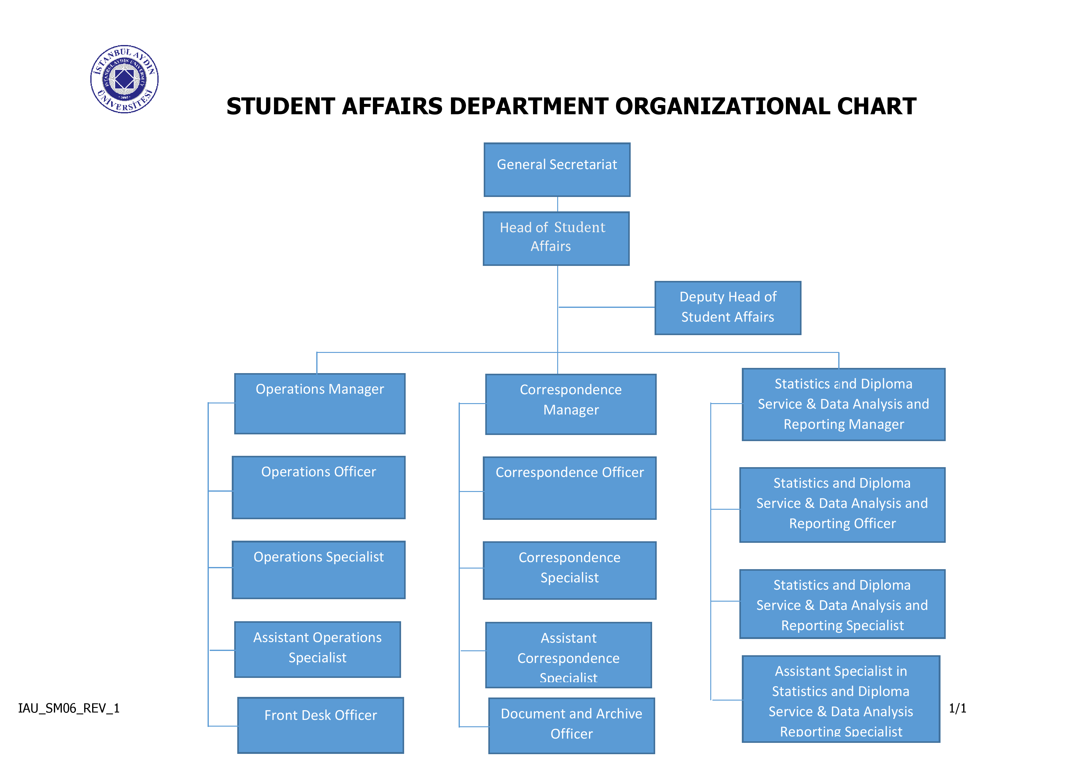organizasyon-semasi-en.png