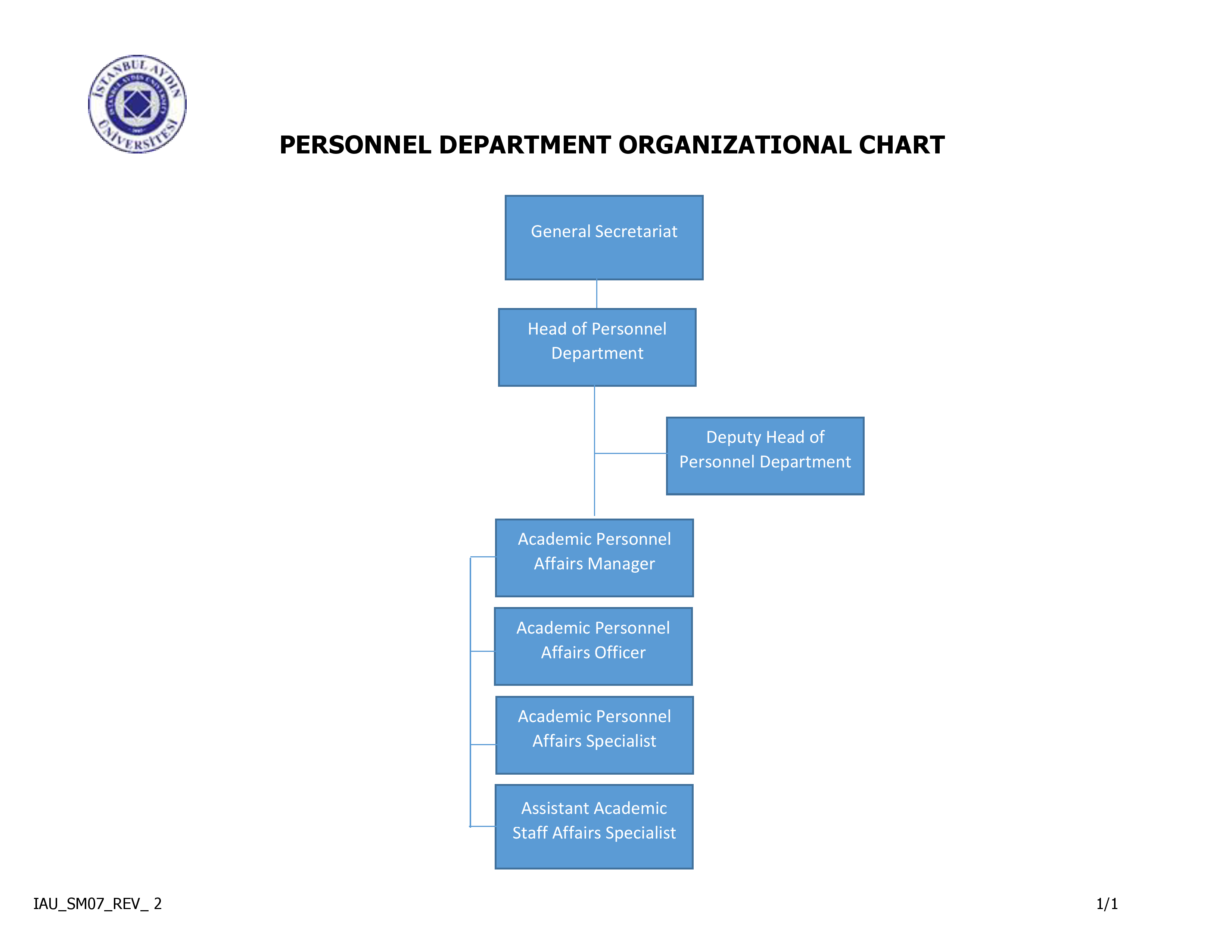 organizasyon-semasi-en.png