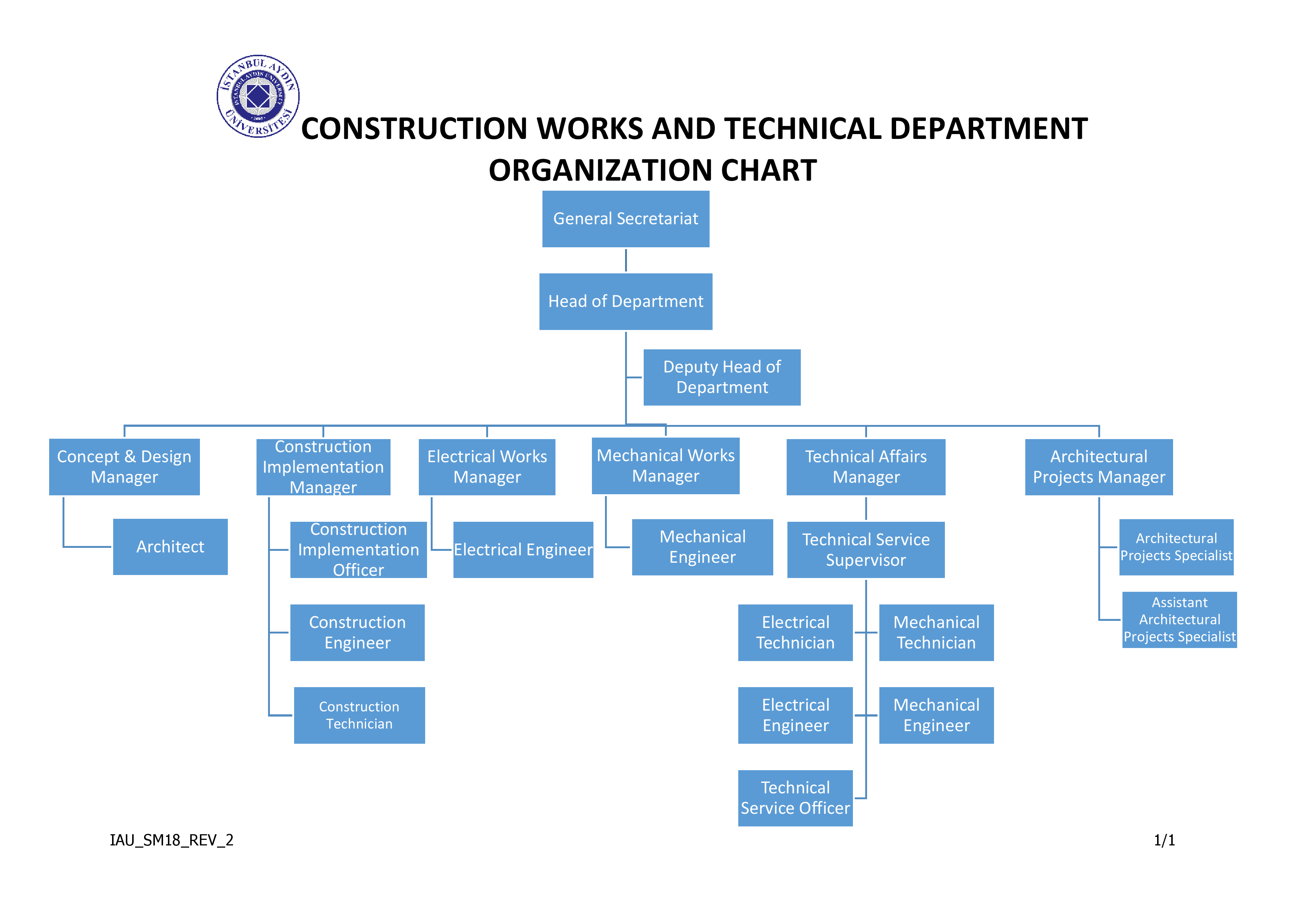 organizasyon-semasi-en.png