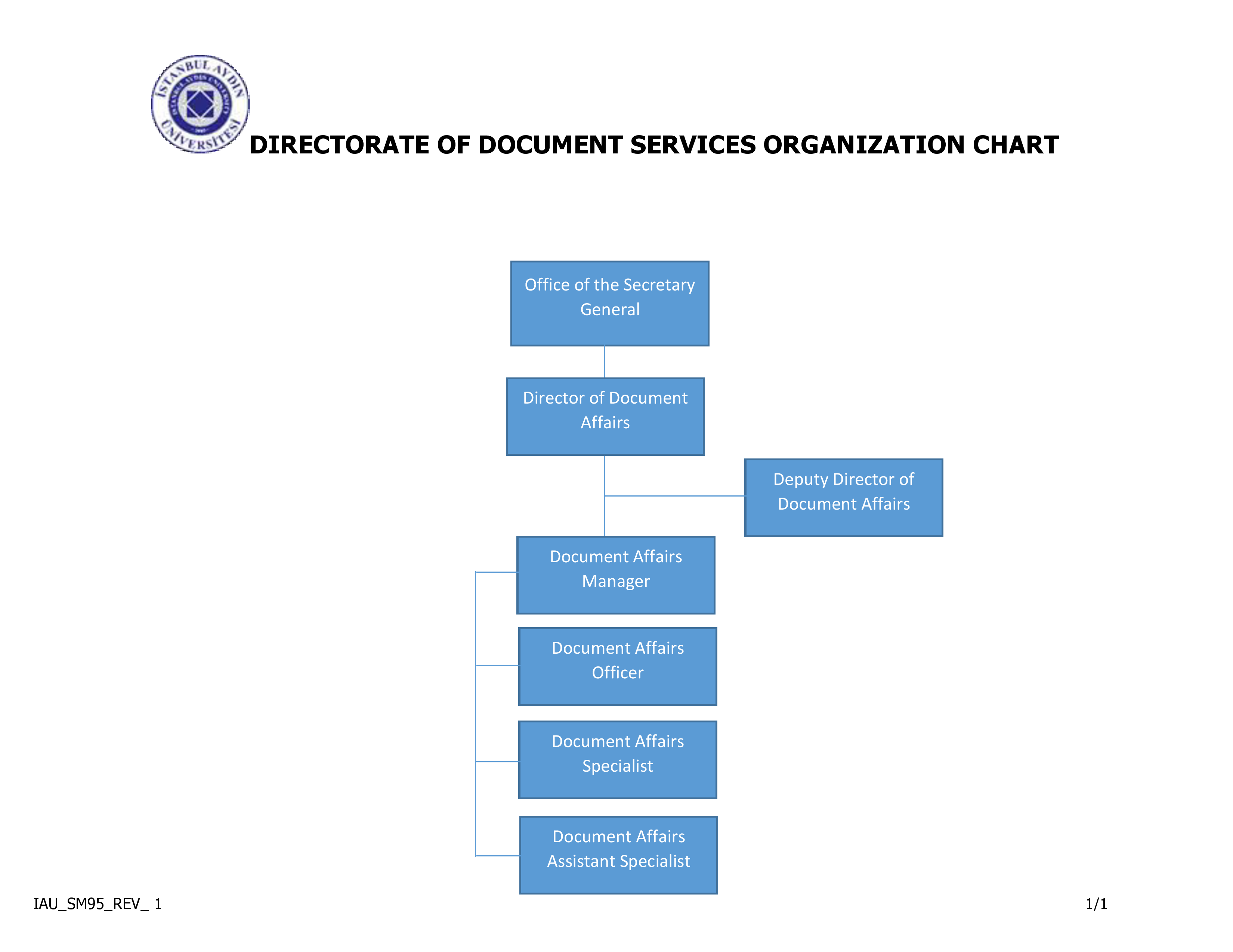 organizasyon-semasi-en.png