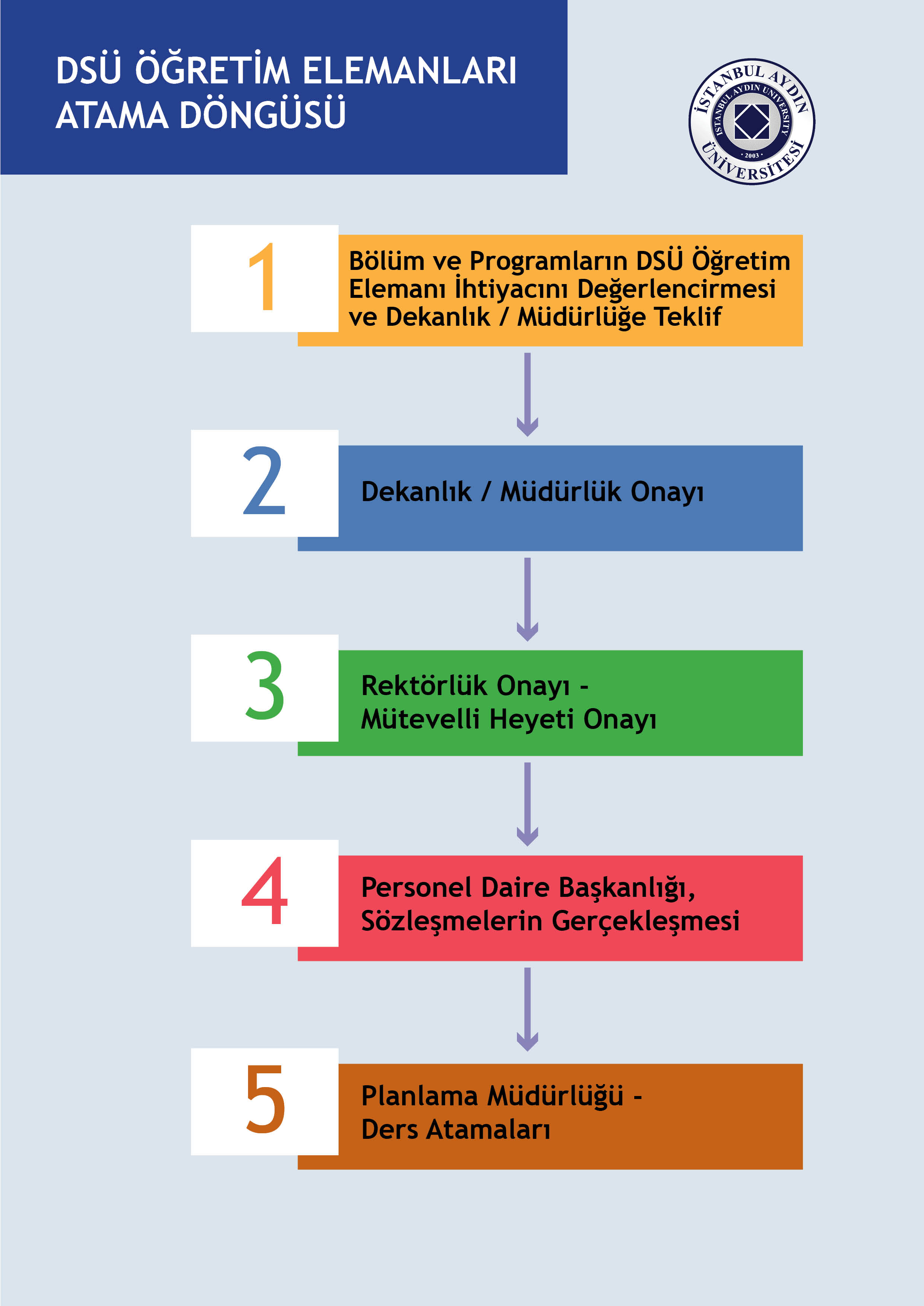 DSÜ ÖĞRETİM ELEMANLARI ATAMA DÖNGÜSÜ.jpg