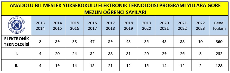 Mezunsayilarimiz.jpg