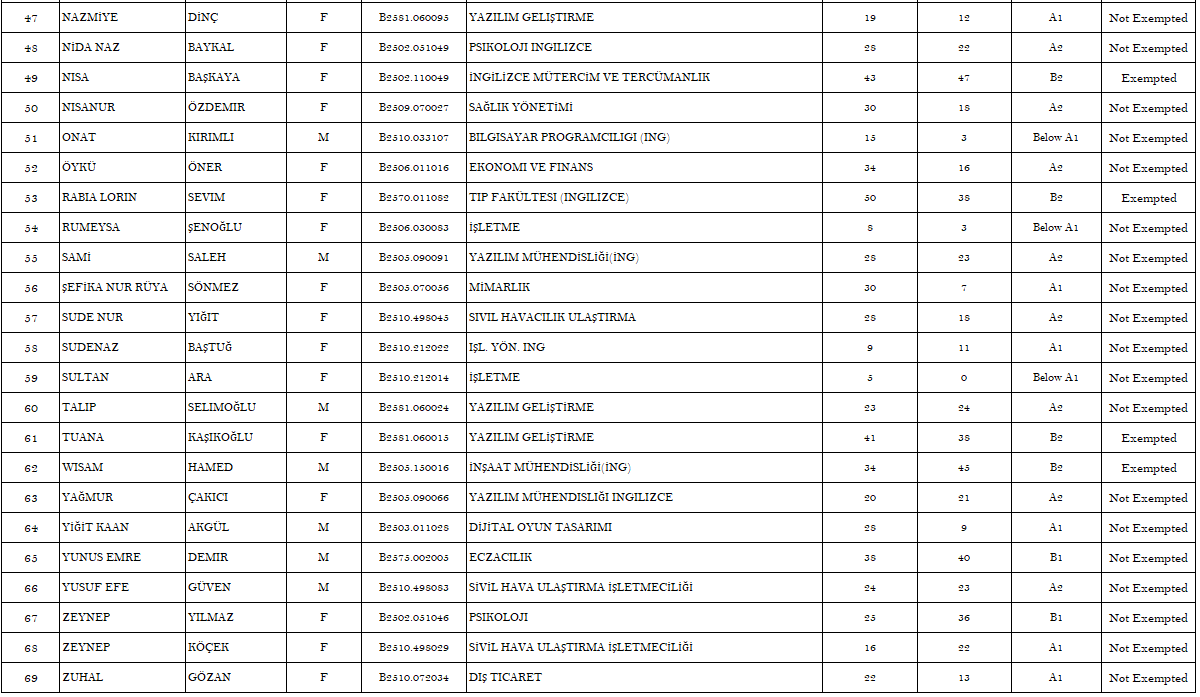 21. 11.09.2025 Score Page 3 For Siteee.PNG