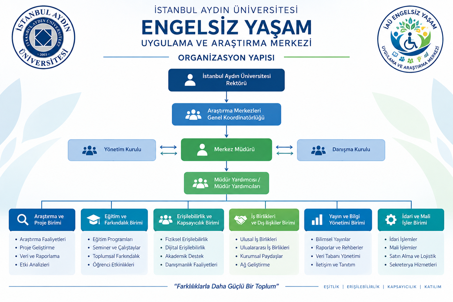 Organizasyon Şeması.png