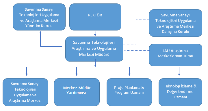 org-semasi.png