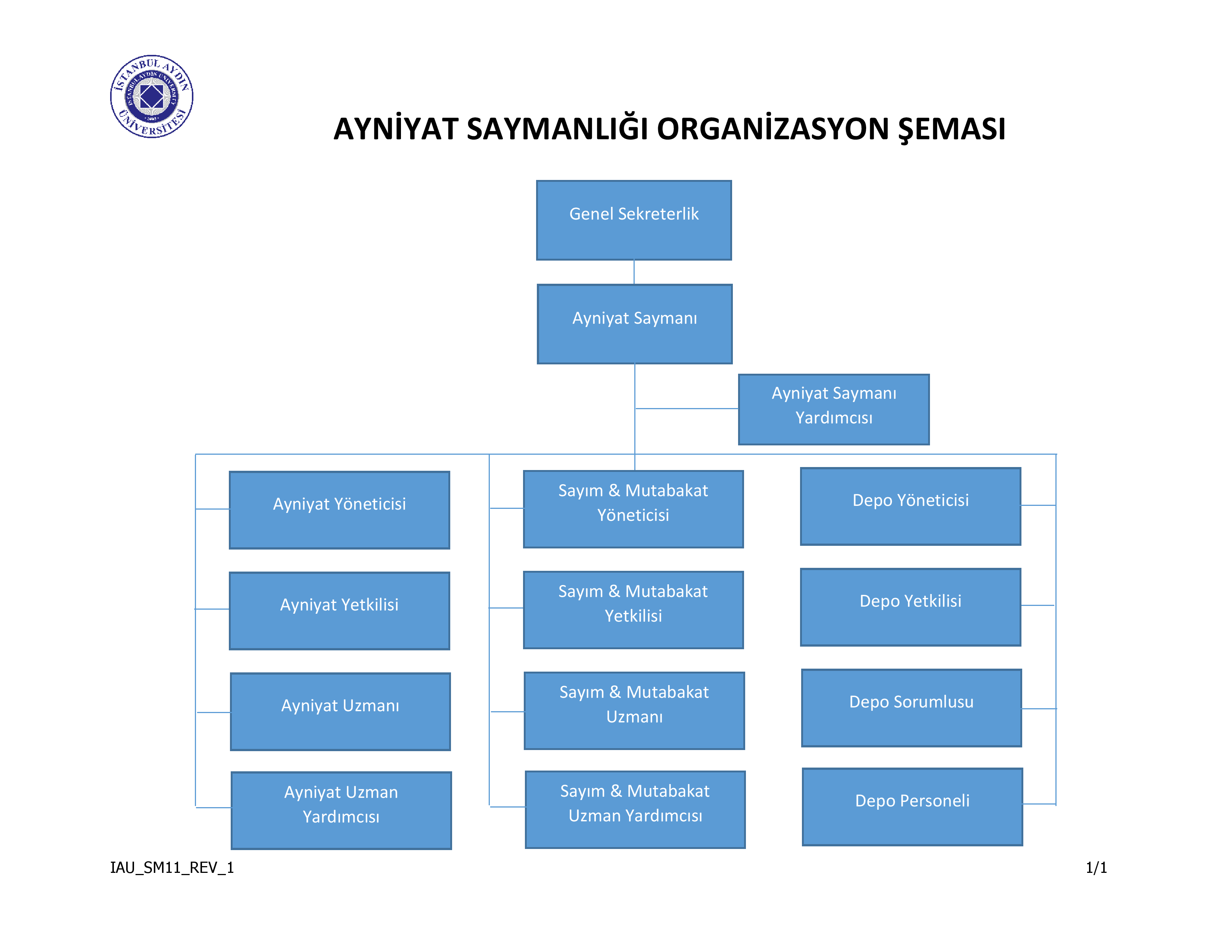 organizasyon-semasi-tr.png