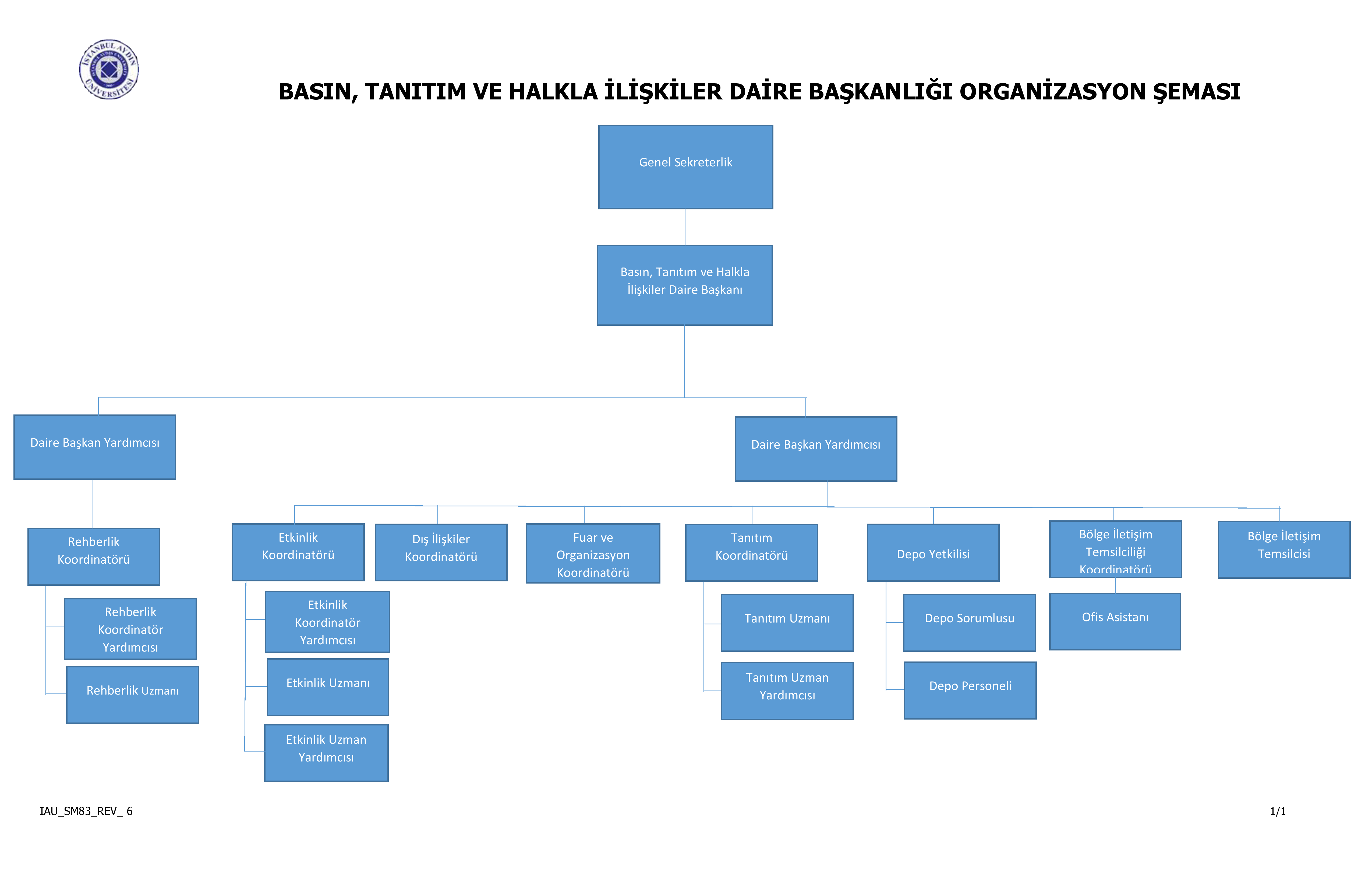 organizasyon-semasi-tr.png