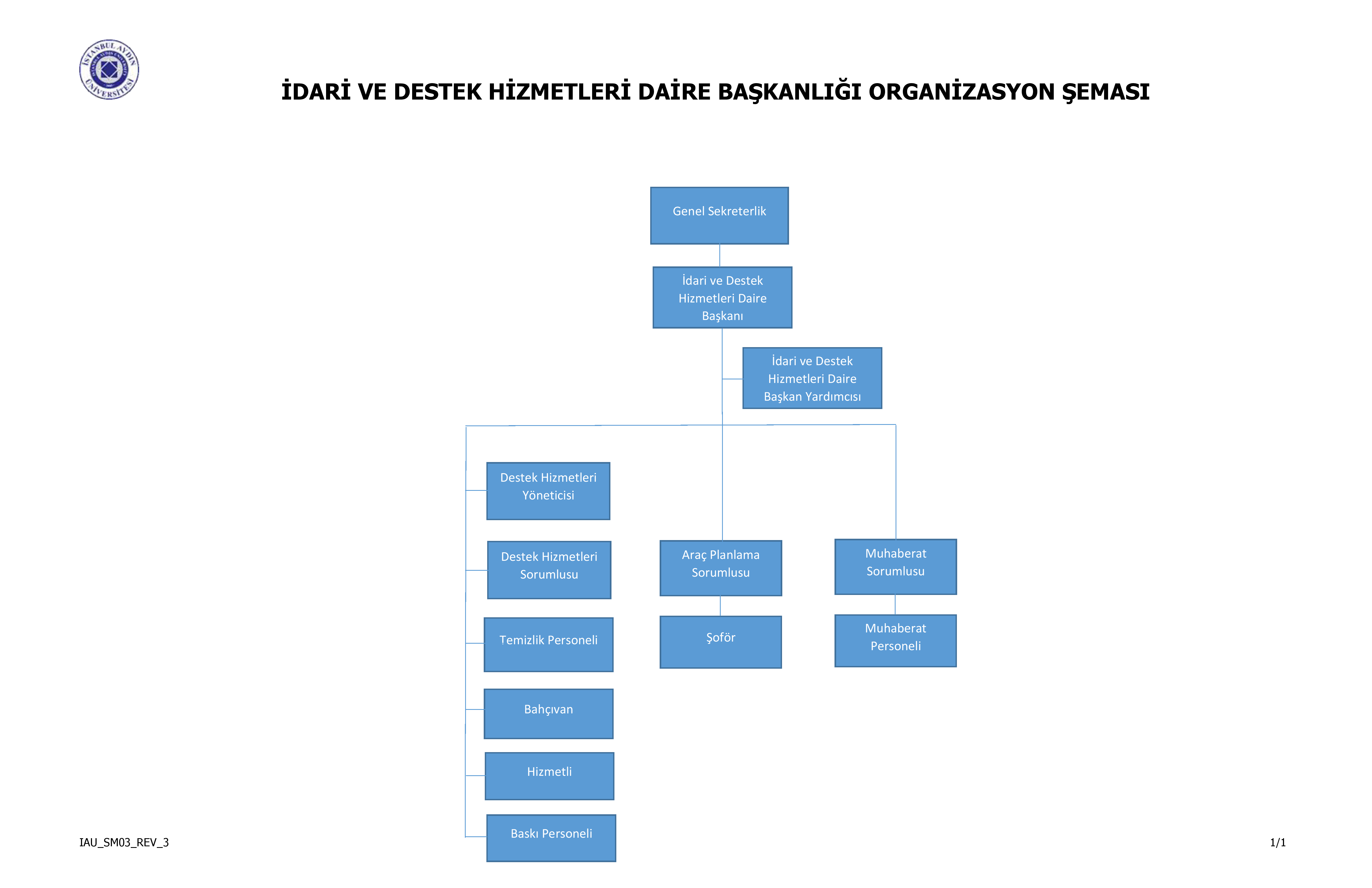 organizasyon-semasi-tr.png