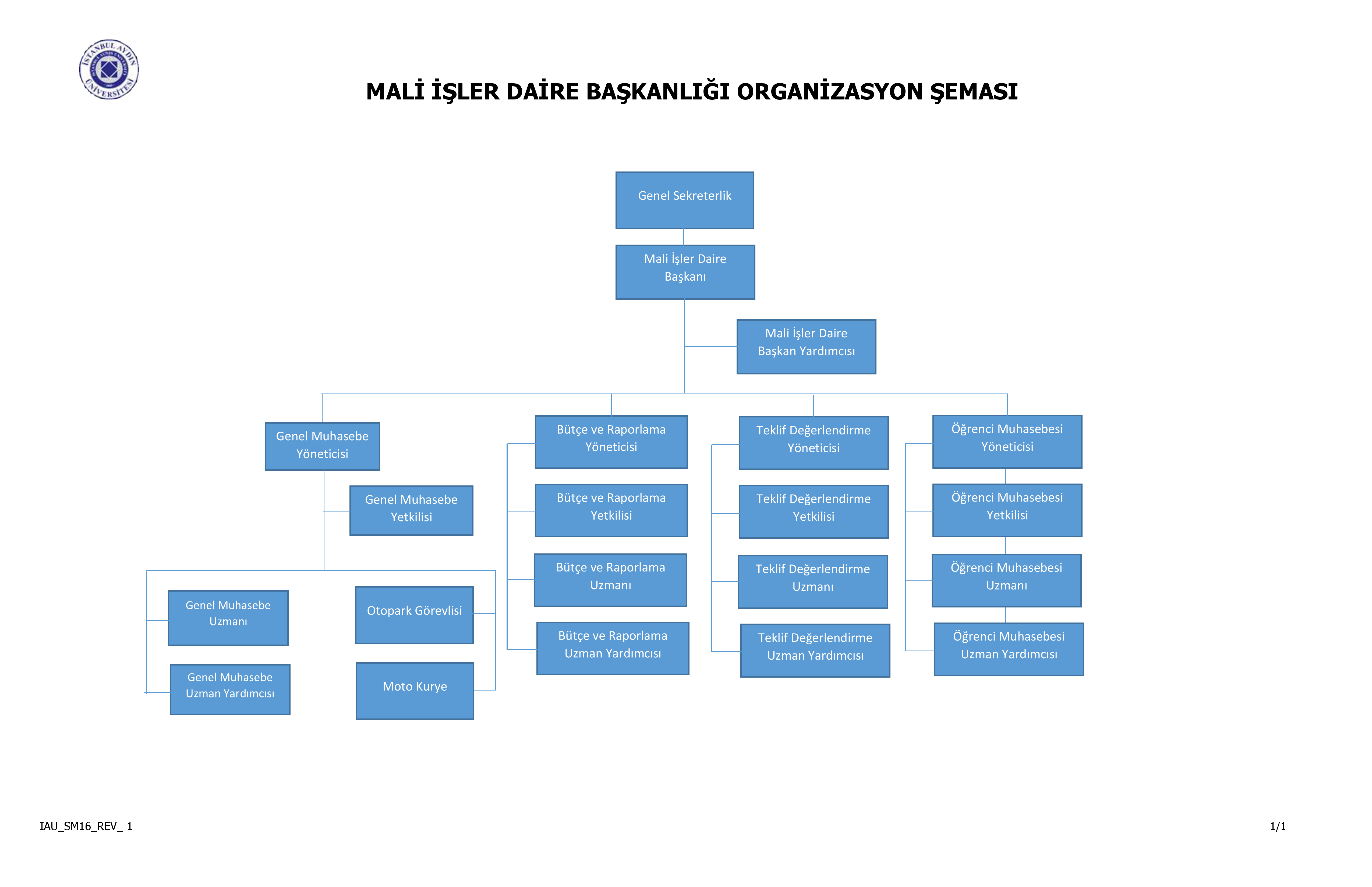 organiasyon-semasi-tr.png