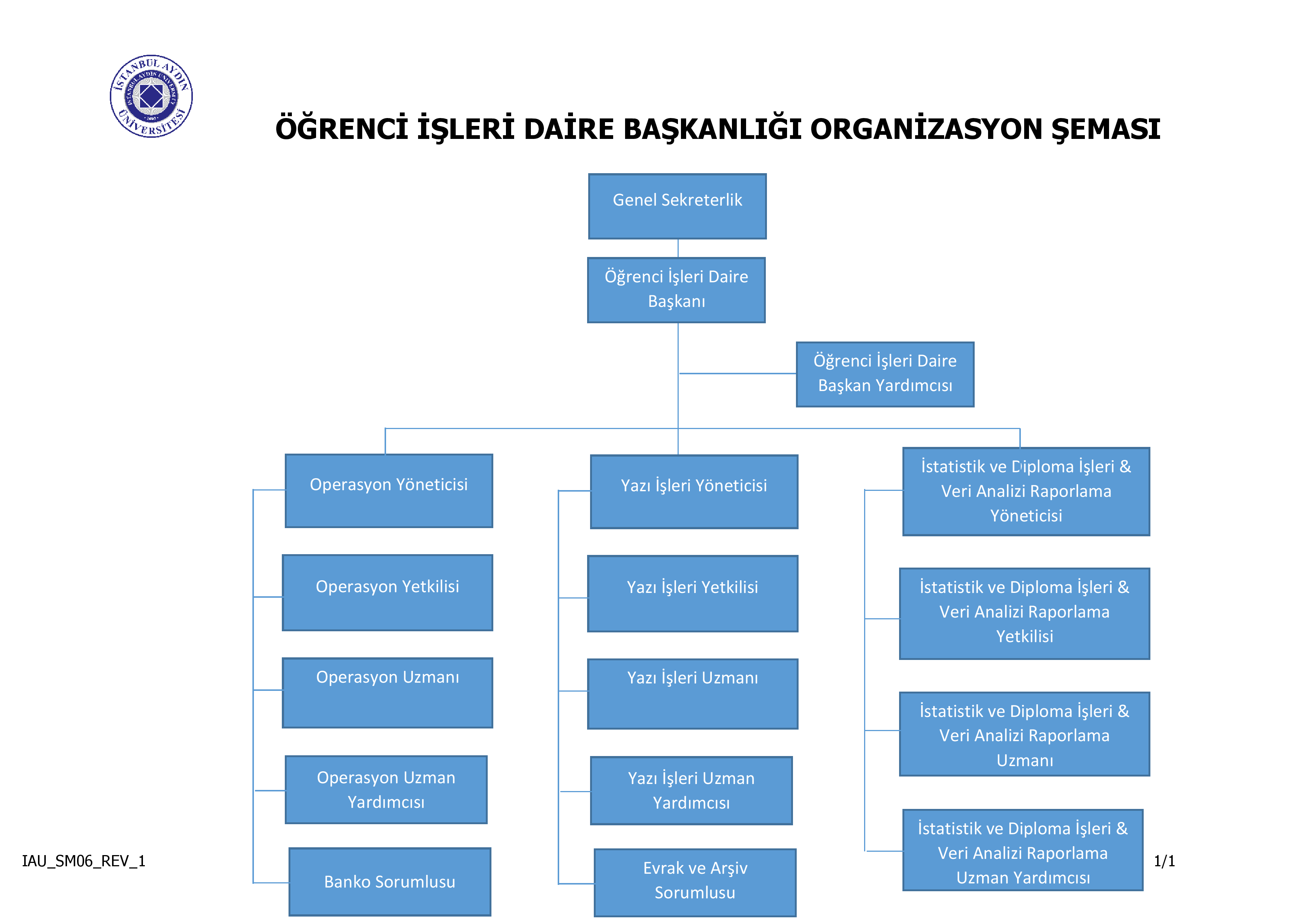 organizasyon-semasi-tr.png
