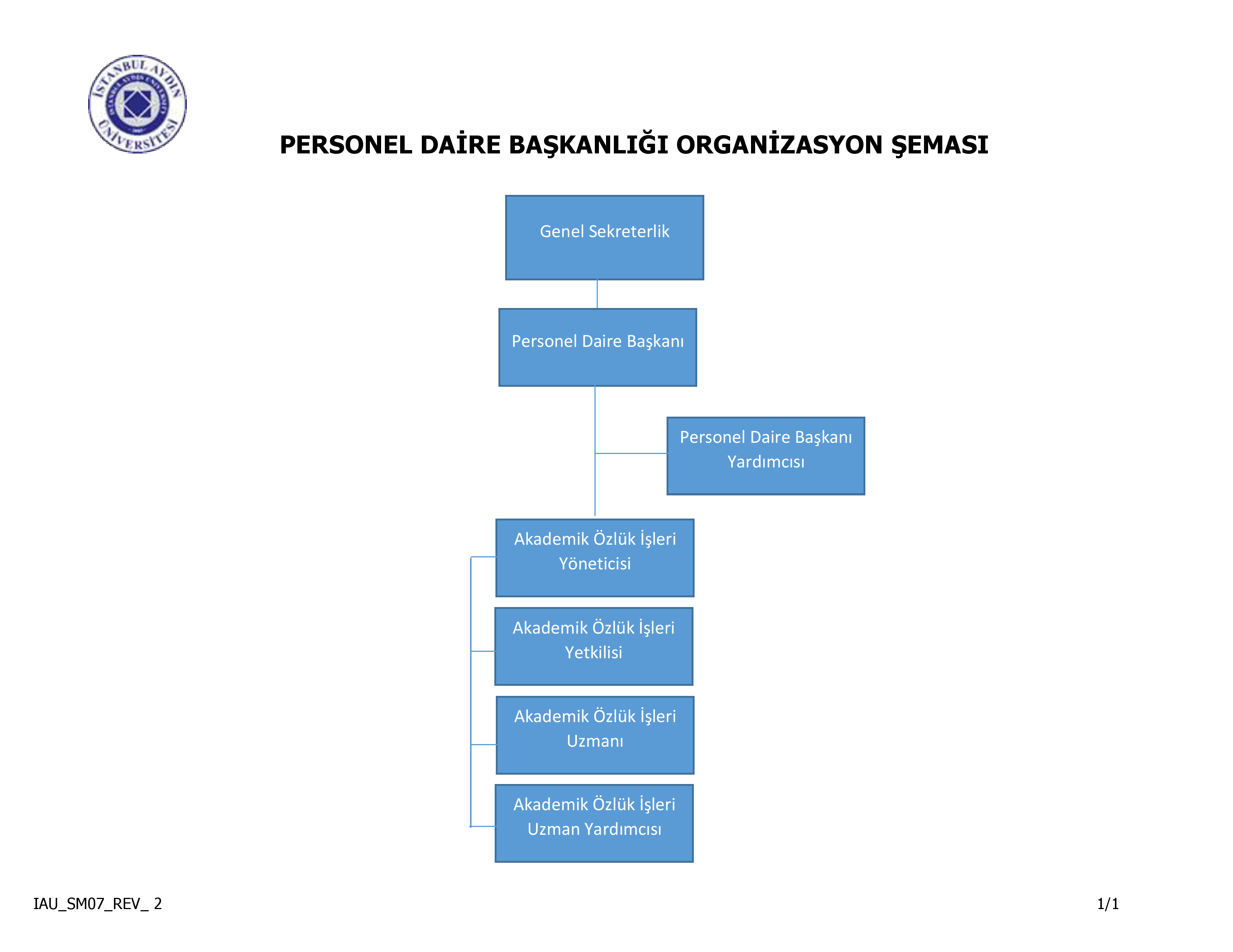 organizasyon-semasi-tr.png