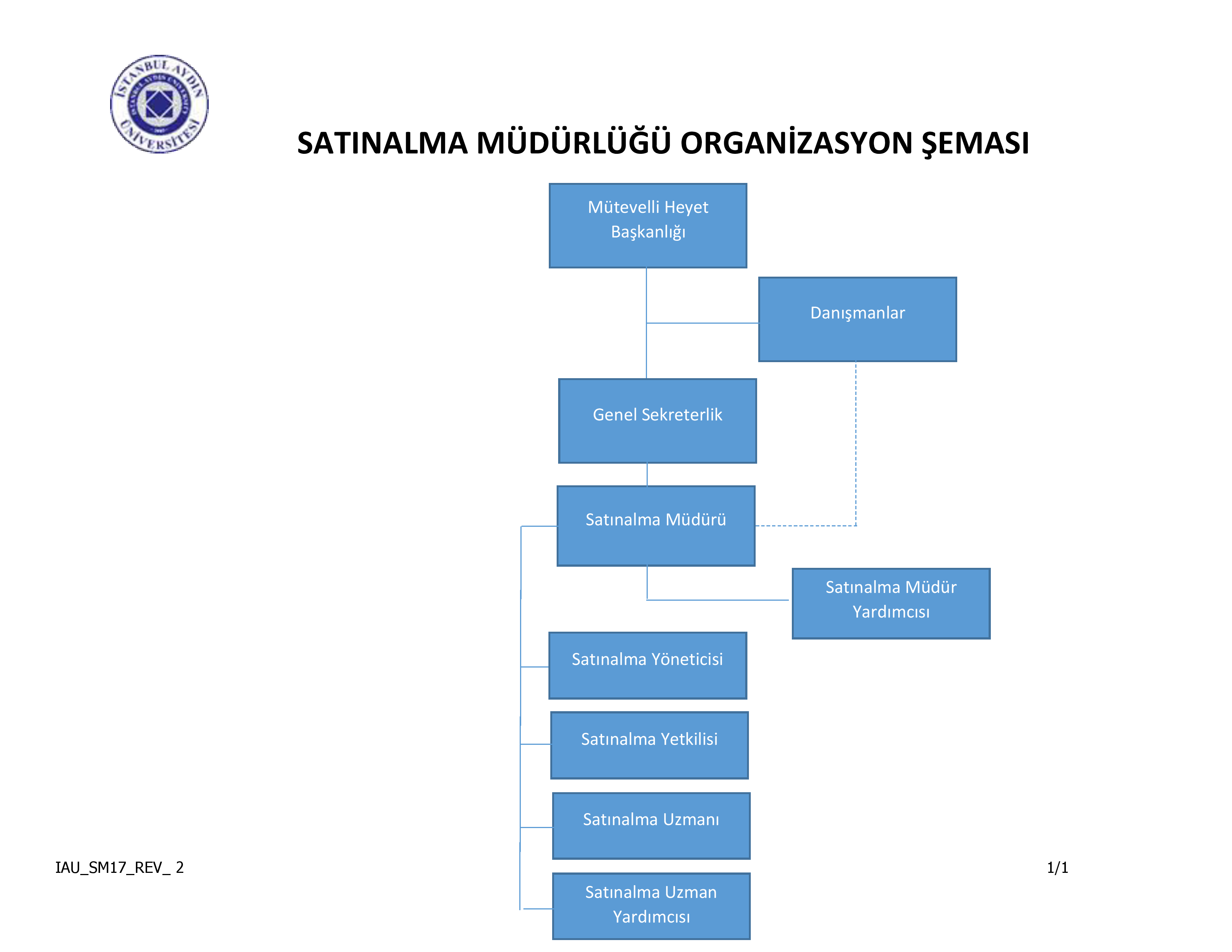 organizasyon-semasi-tr.png