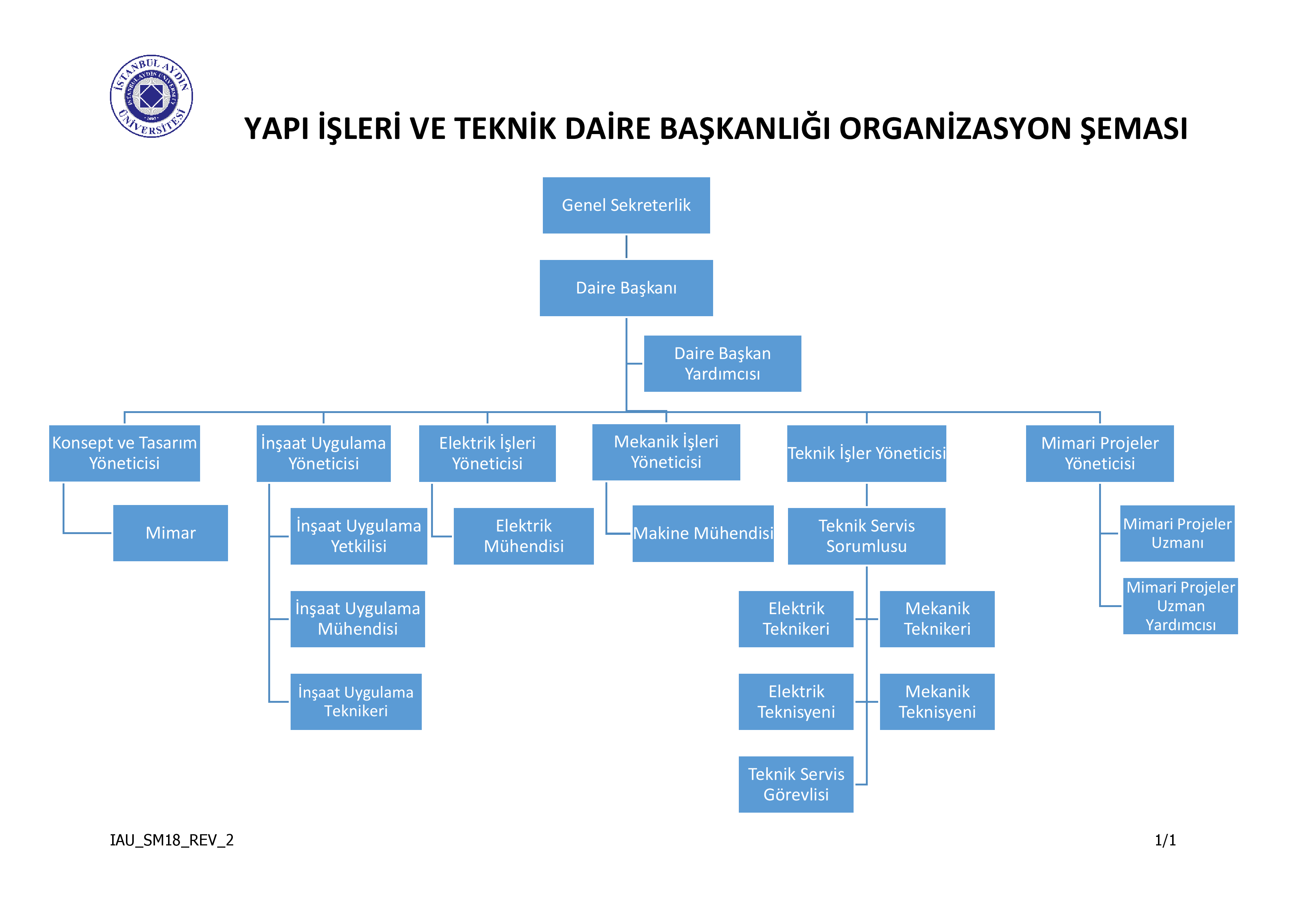organizasyon-semasi-tr.png