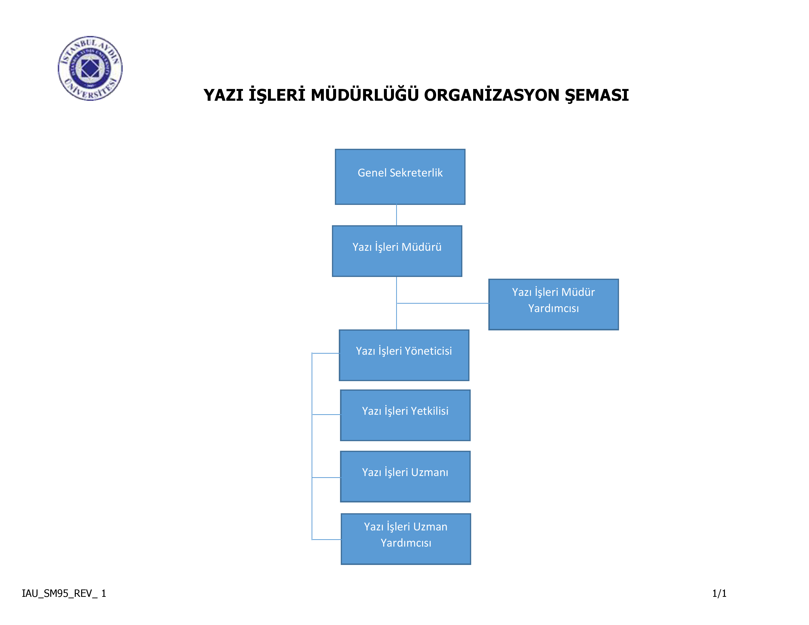 organizasyon-semasi-tr.png